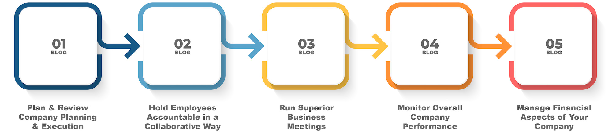 Company Planning Collaborative Accountability