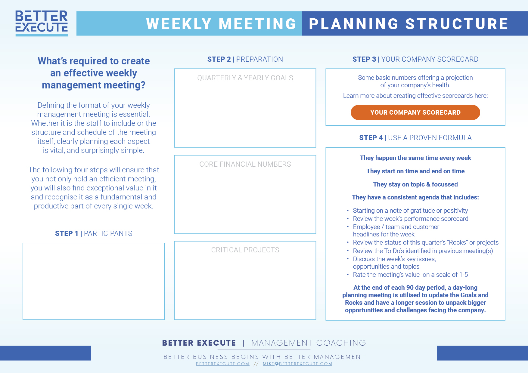 Weekly Management Meetings