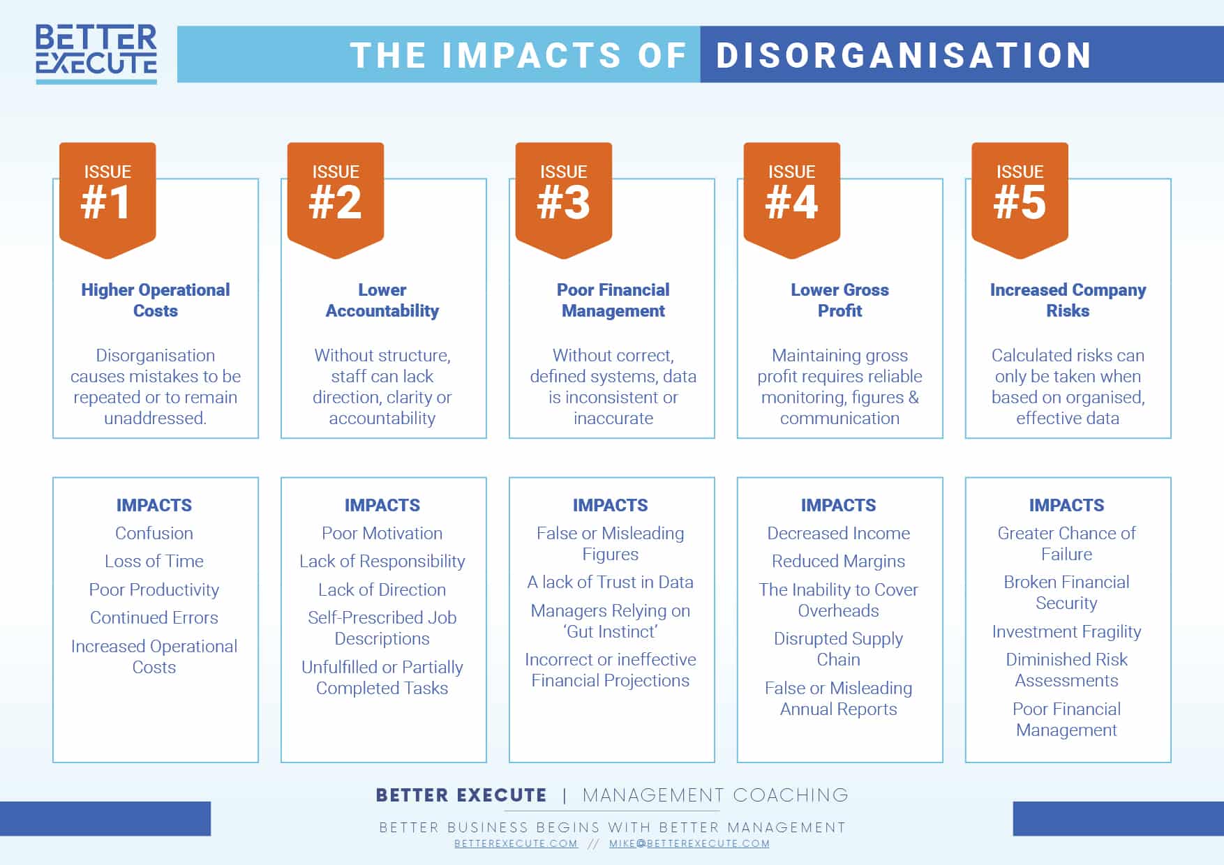 Company Organisation
