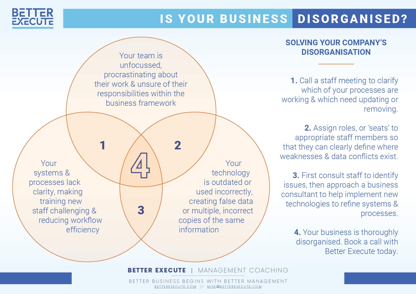 Business Organisation
